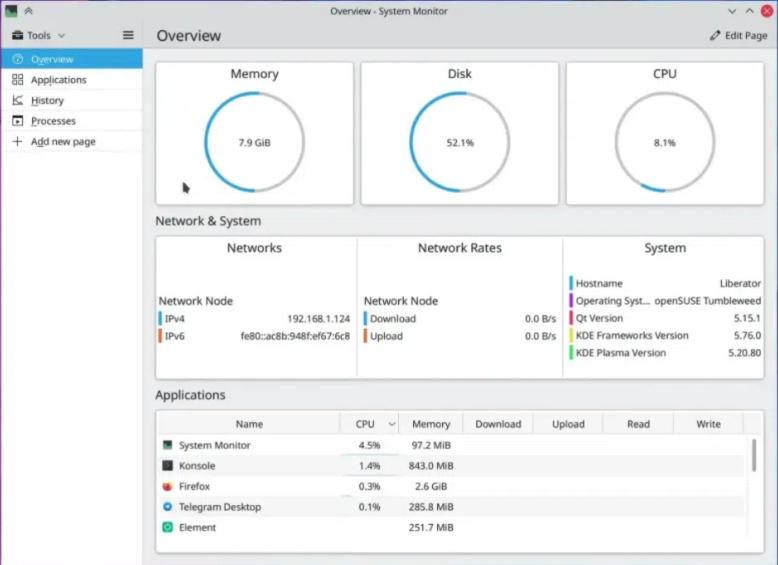 Monitor de recursos Linux