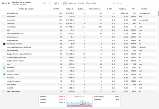 Monitor de actividad Mac
