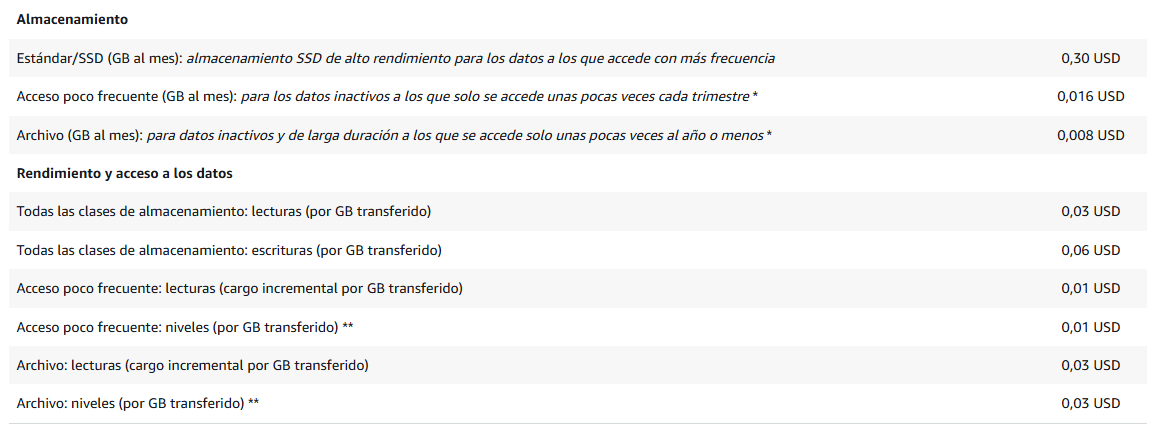 Amazon EFS montado desde varias instancias