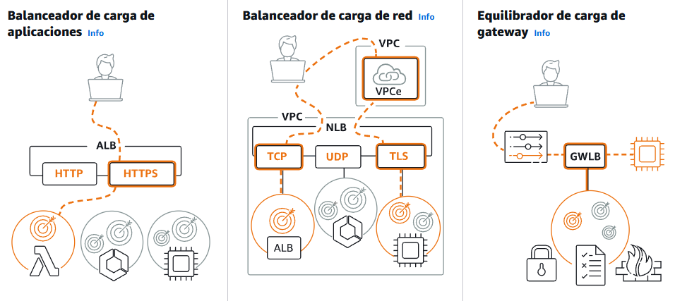 ASG / elasticidad detrás del balanceador