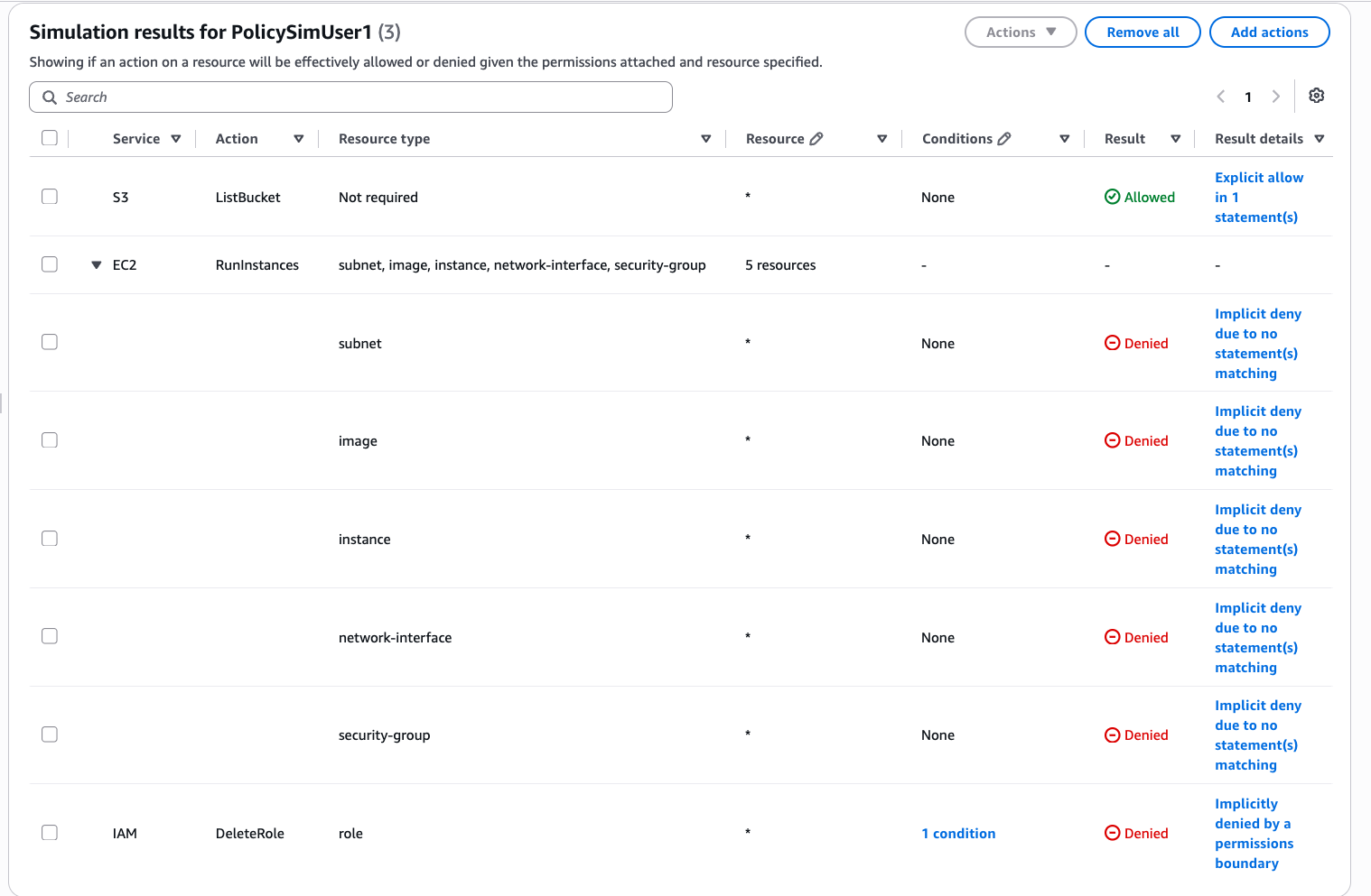 Resultados Denied en IAM Policy Simulator