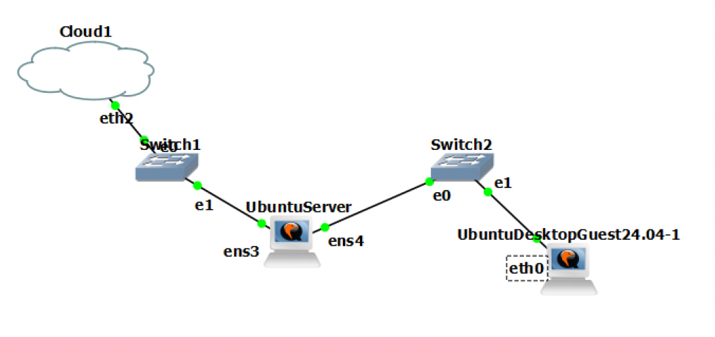 Cliente Ubuntu Desktop conectado al switch interno