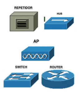 Principales nodos intermedios