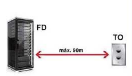 Distribuidor de planta y sala de telecomunicaciones