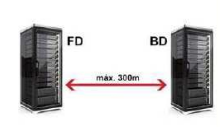 Distancia máxima entre FD y BD