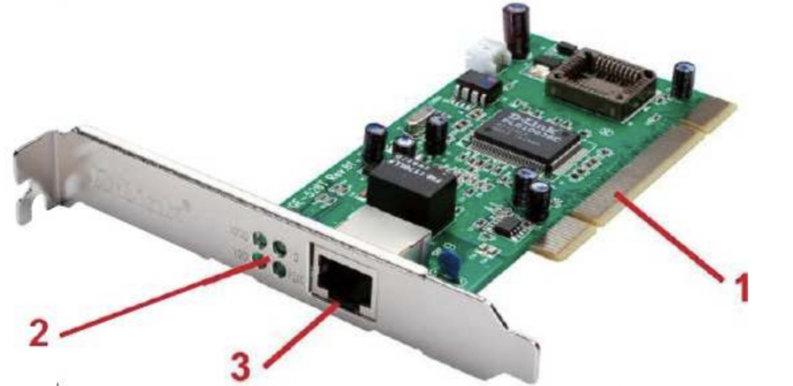 Elementos de un adaptador de red inalámbrico