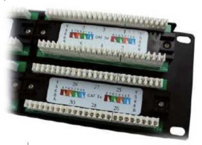 Panel de parcheo de fibra óptica
