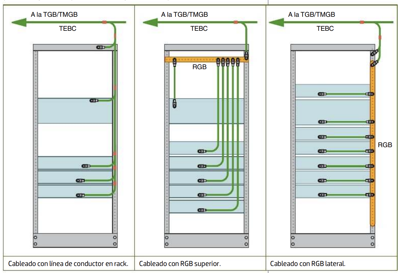 Instalación de un electrodo de toma a tierra