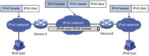 Túnel: IPv6 sobre infraestructura IPv4