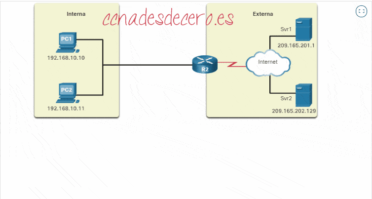 Proceso de PAT paso a paso