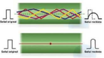 Multimodo vs Monomodo