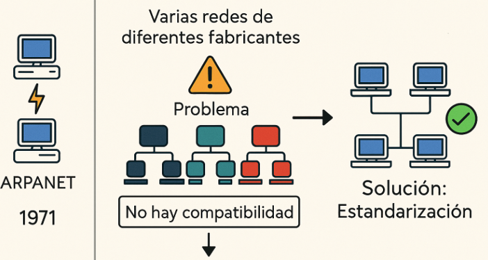 Estándares