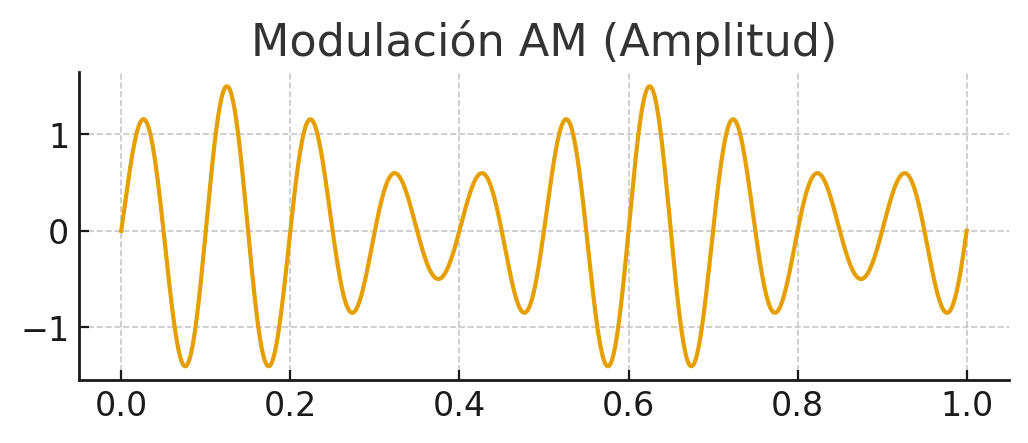 Modulación AM