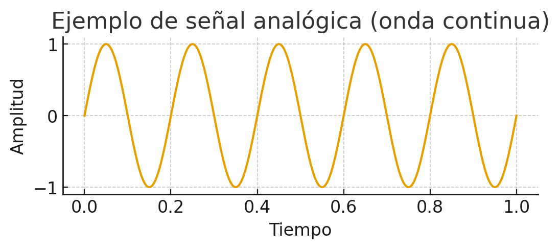 **Ejemplo** de señal analógica