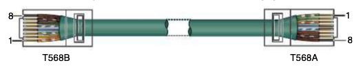 Cable cruzado