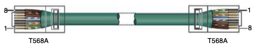 Cable directo